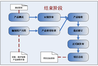 普通軟件項目開發過程規范 從構思到交付的標準化之路