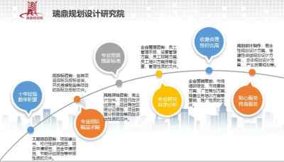 錦州寫報告質量好的公司 如何選擇優質的技術服務助力可研報告？